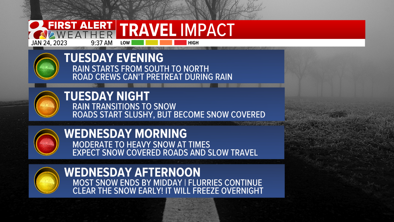 travel details.png